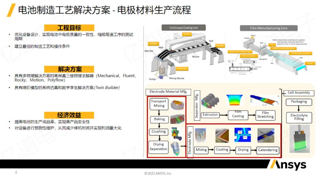 ansys怎么施加线性变化压力